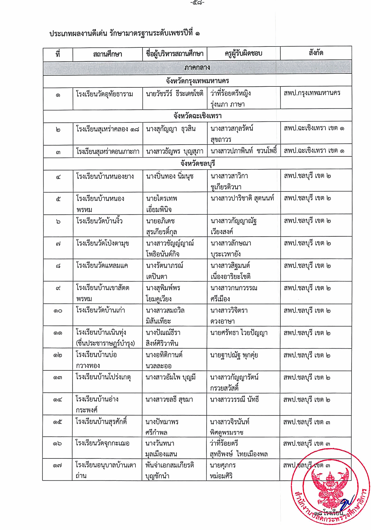 โรงเรียนเพชรพิทยาคมได้รับรางวัลสถานศึกษาสีขาว ปลอดยาเสพติดและอบายมุข