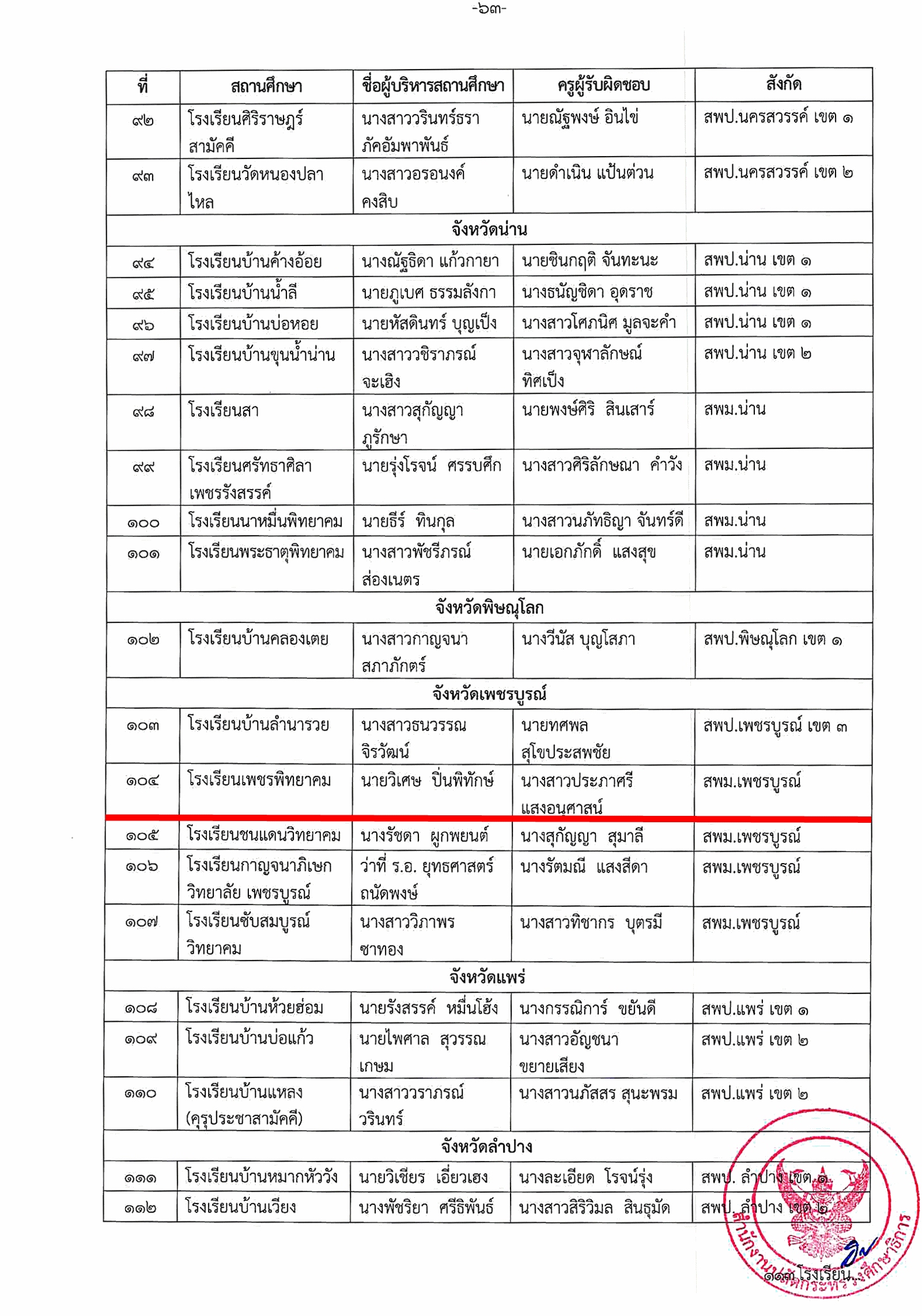 ประกาศกระทรวงศึกษาธิการ ผลการพิจารณาสถานศึกษาสีขาว ปลอดยาเสพติดและอบายมุข