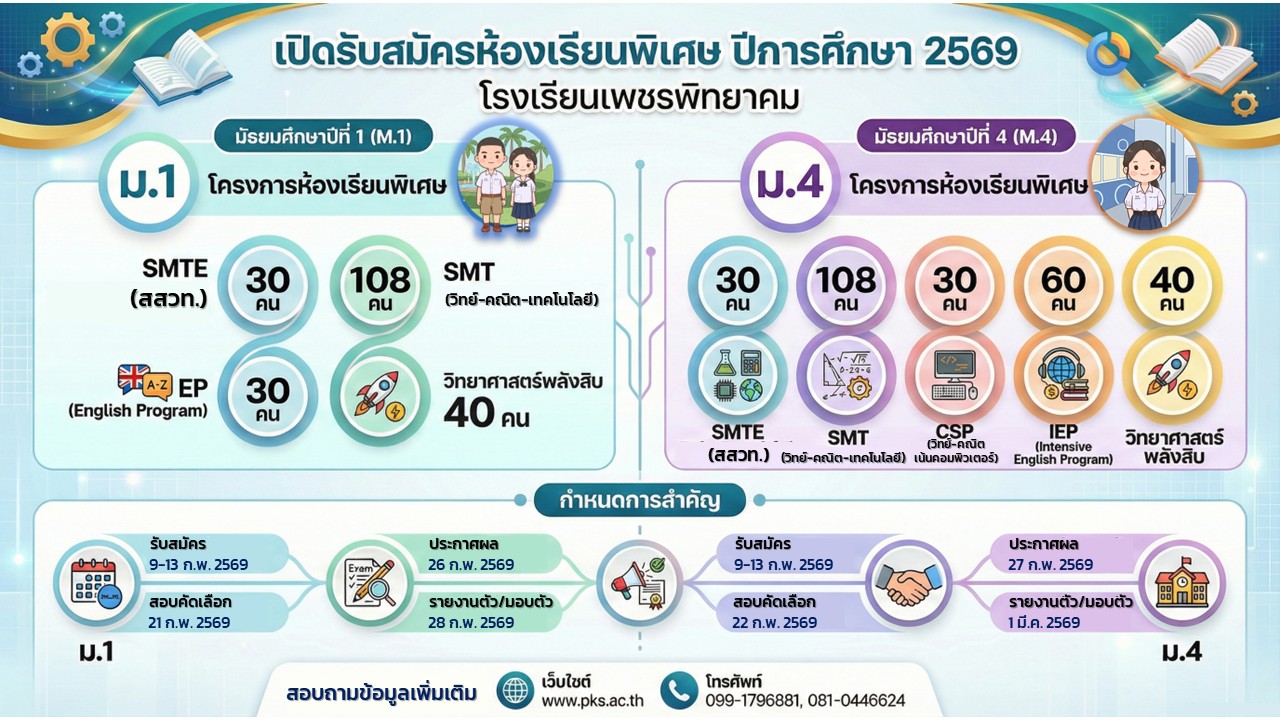 ปฏิทินการรับนักเรียน ม.4