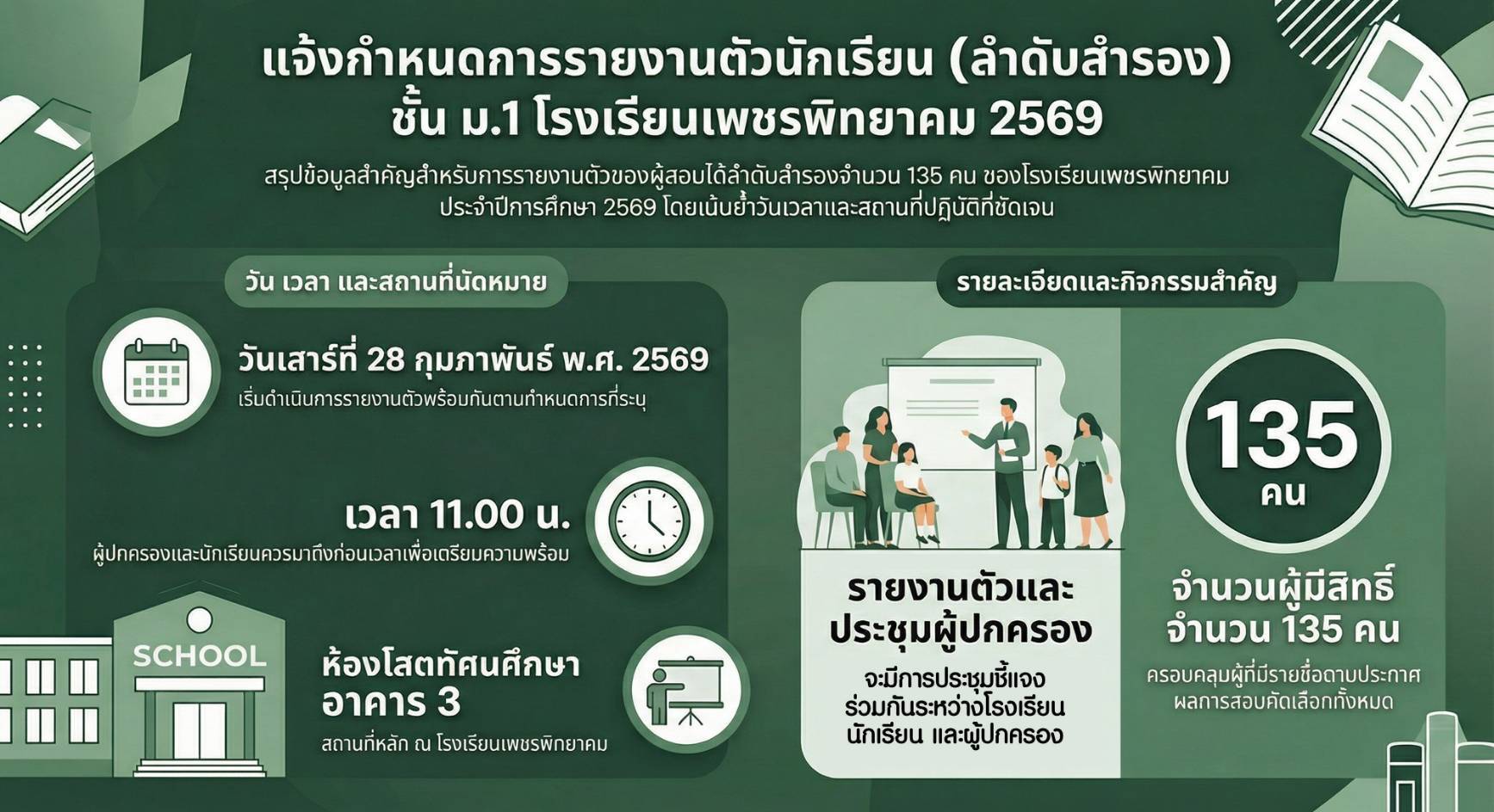 ประกาศผลสอบ ม.1 ลำดับสำรอง ภาพที่ 2