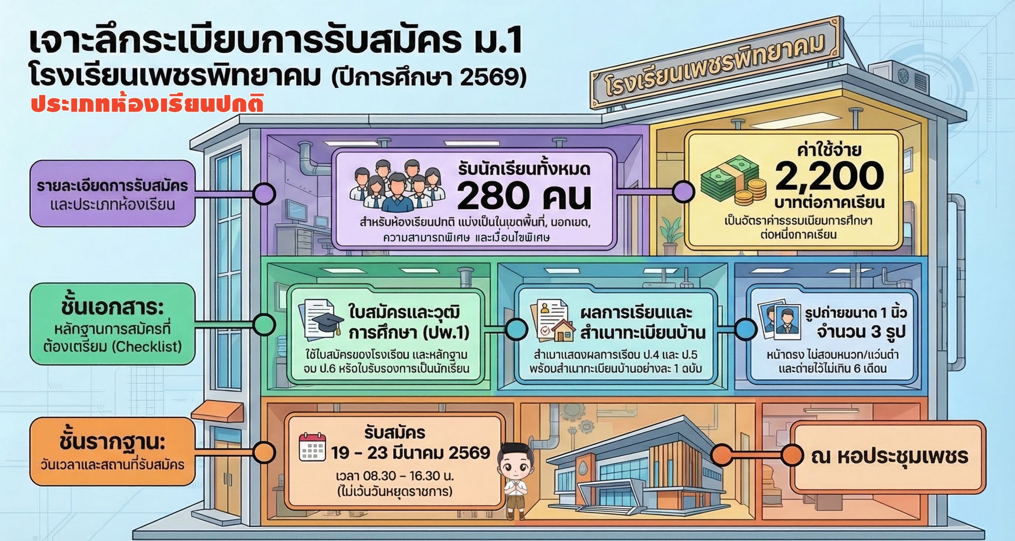 ประกาศรับสมัครนักเรียนชั้น ม.1 โรงเรียนเพชรพิทยาคม