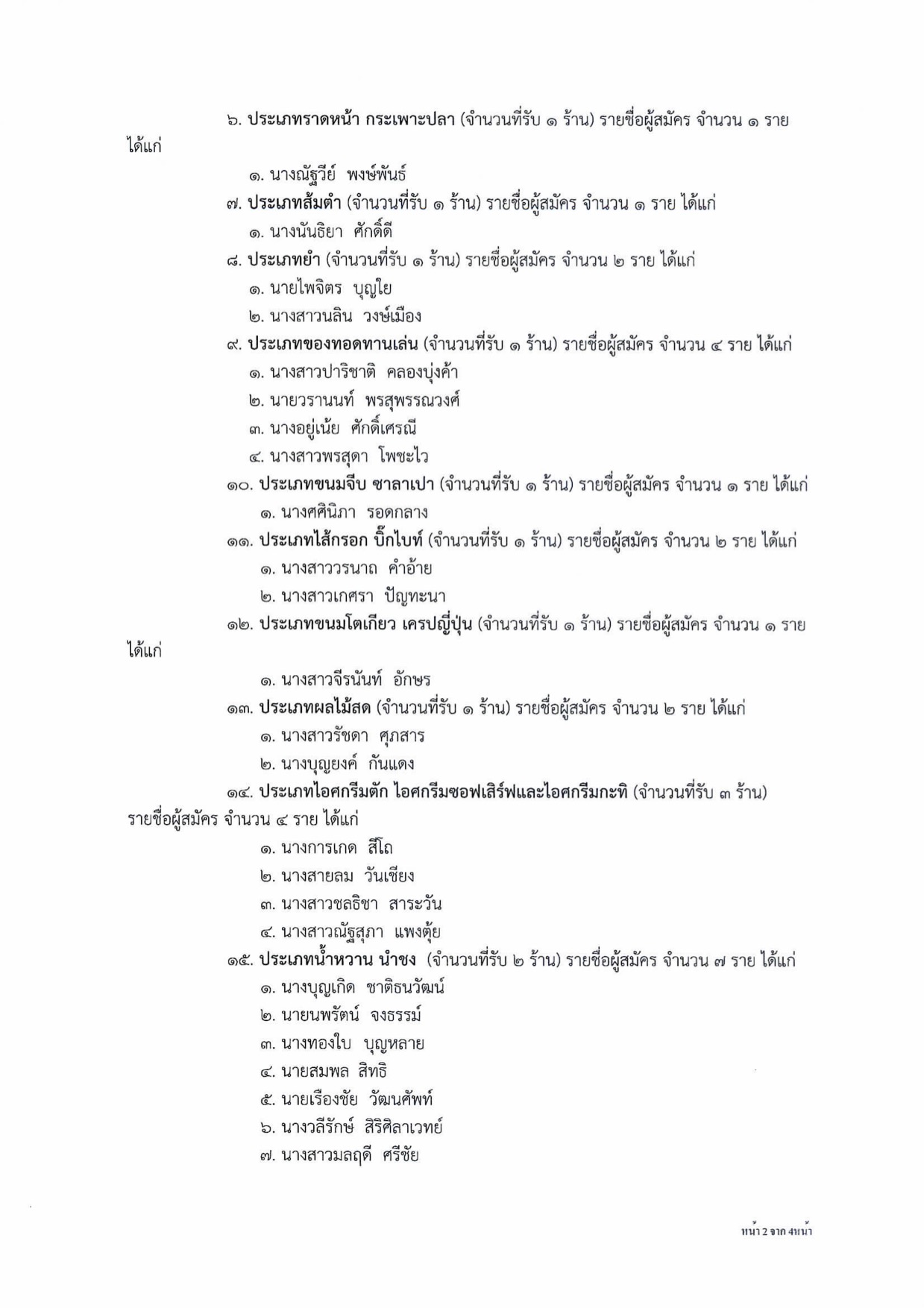ประกาศรายชื่อผู้มีสิทธิประเมินร้านอาหาร หน้า 2