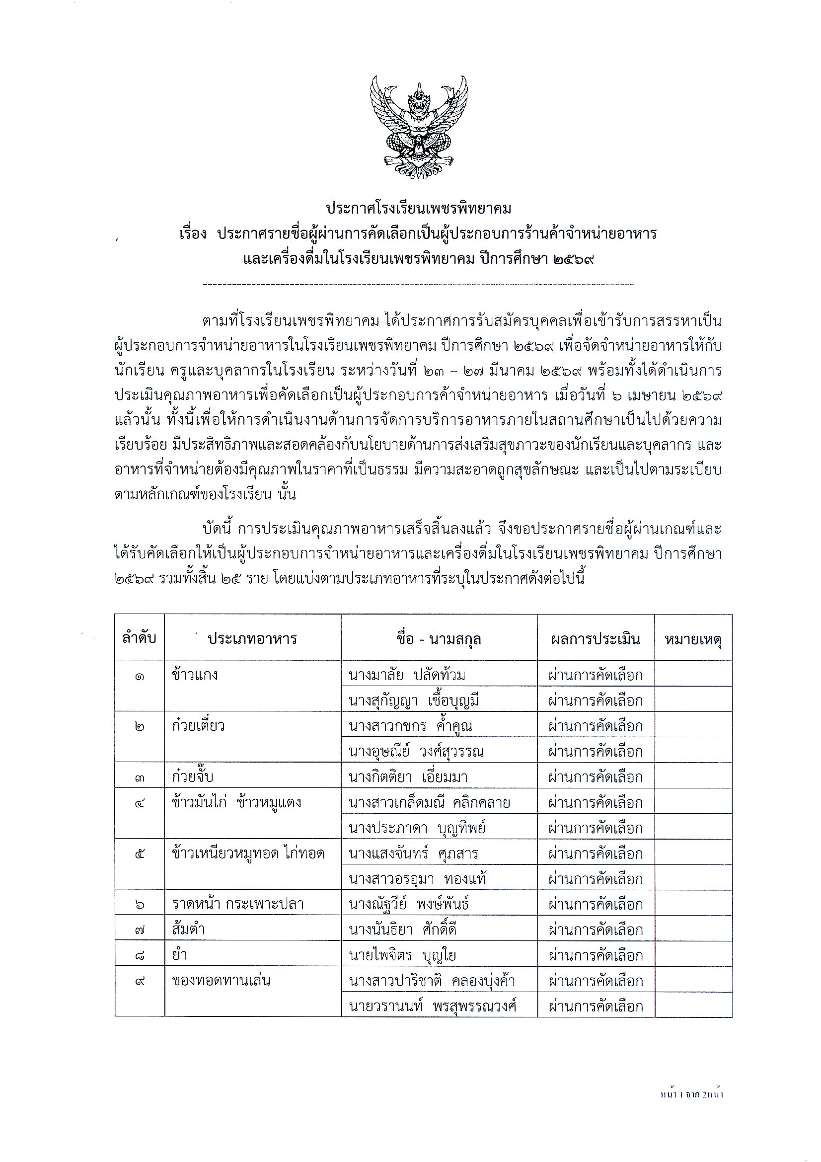 ประกาศรายชื่อร้านอาหาร หน้า 1