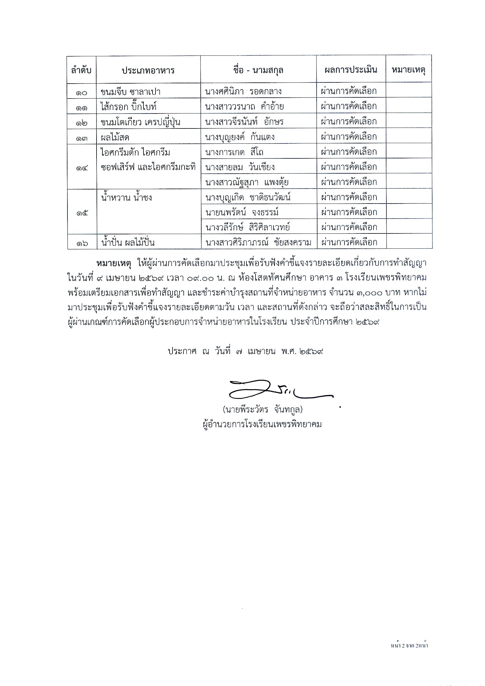 ประกาศรายชื่อร้านอาหาร หน้า 2