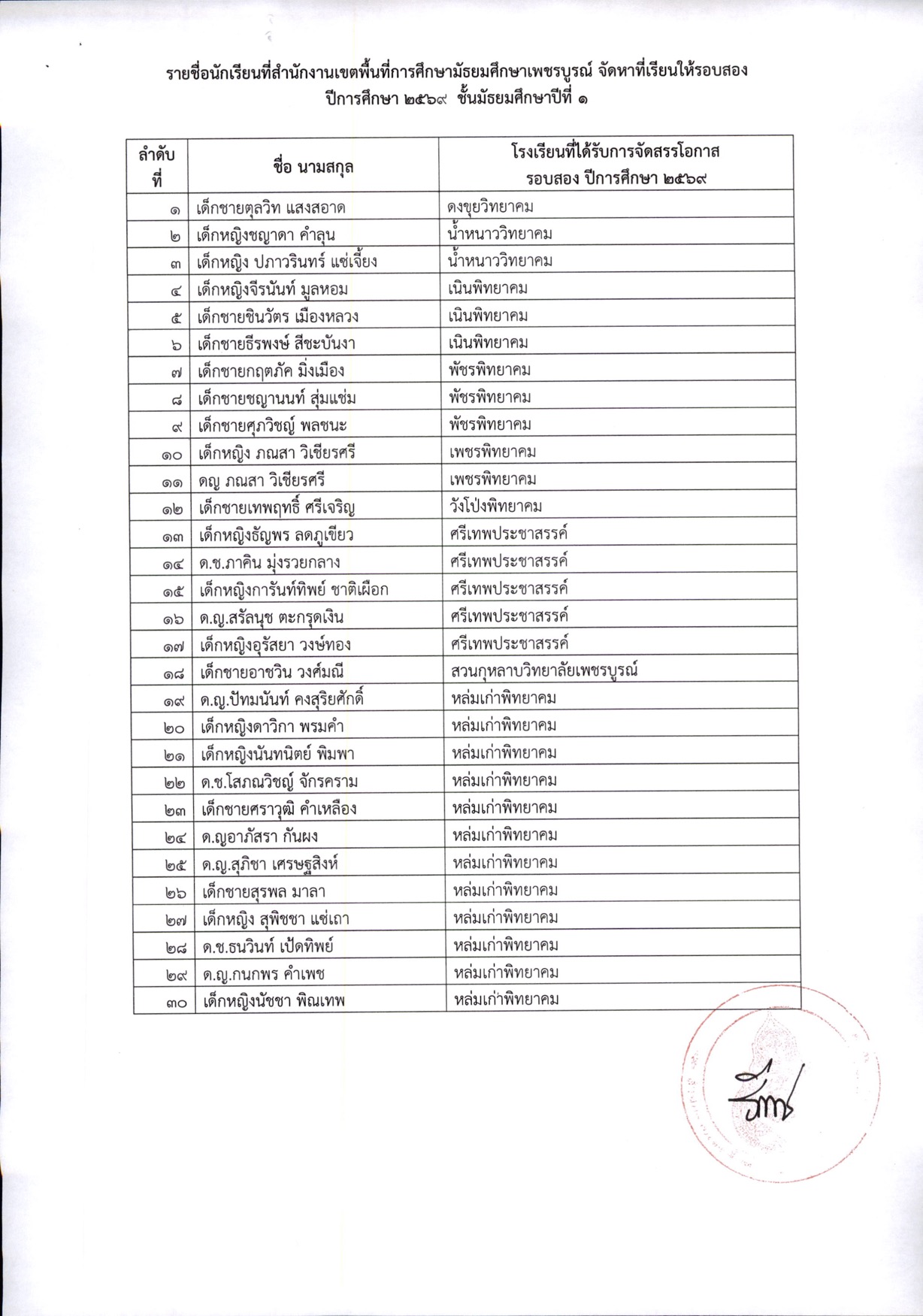 ประกาศการจัดสรรที่เรียน หน้า 2