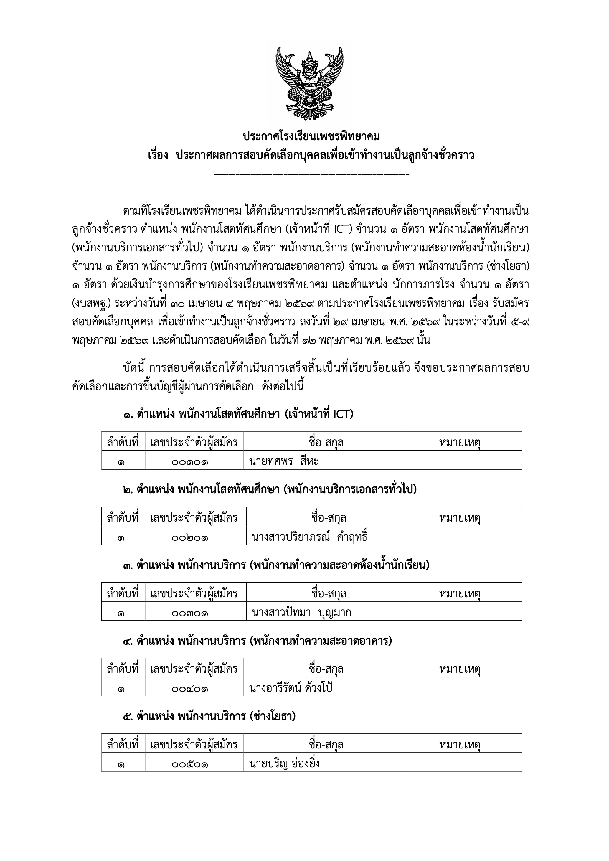 ประกาศผลสอบ ภาพ 1