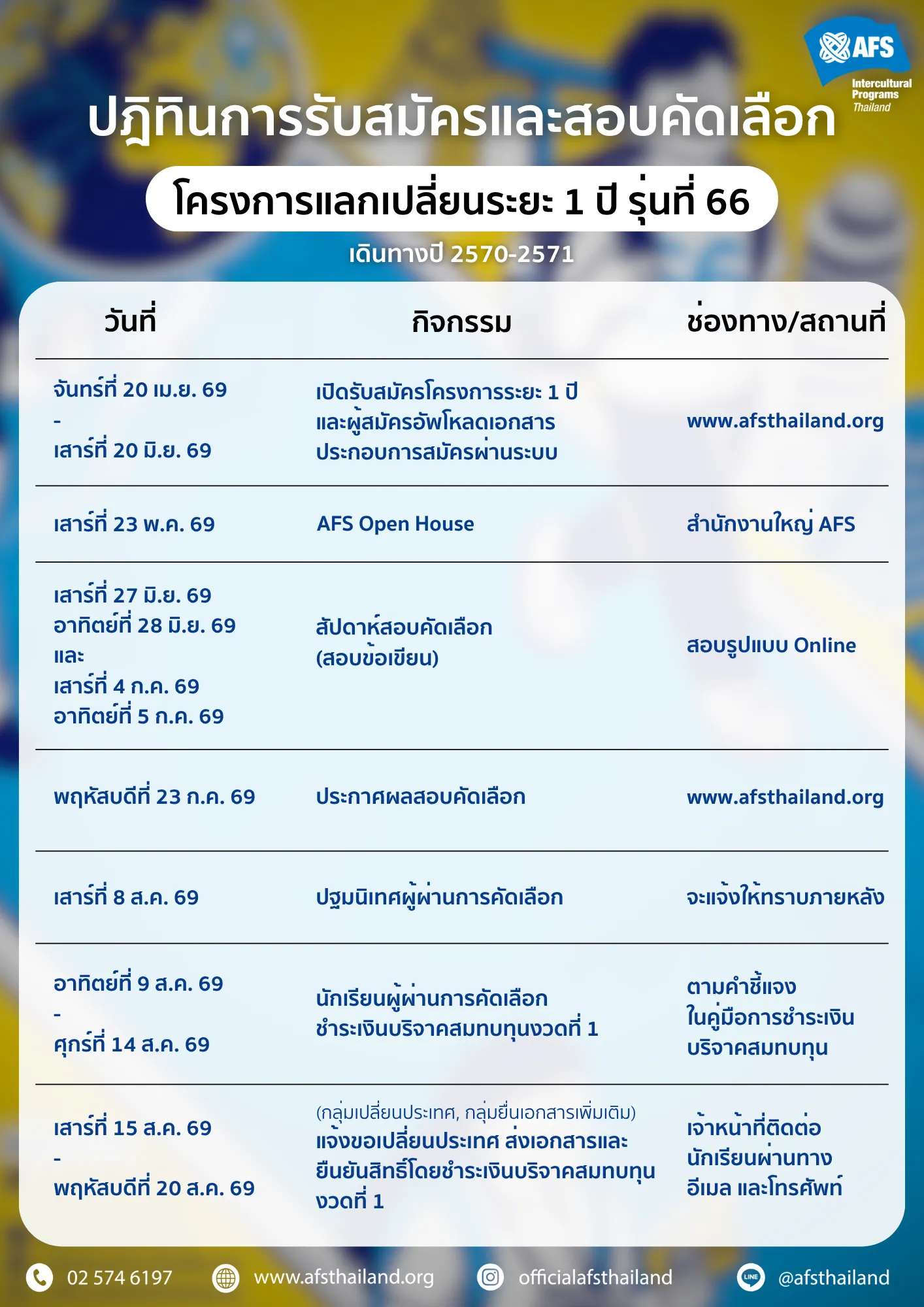 ประกาศรับสมัคร AFS รุ่นที่ 66 ภาพที่ 2