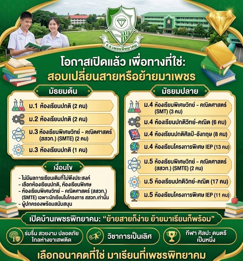ประกาศรับสมัครนักเรียนระหว่างปีการศึกษา ภาคเรียนที่ 2 ปีการศึกษา 2569 ภาพที่ 1