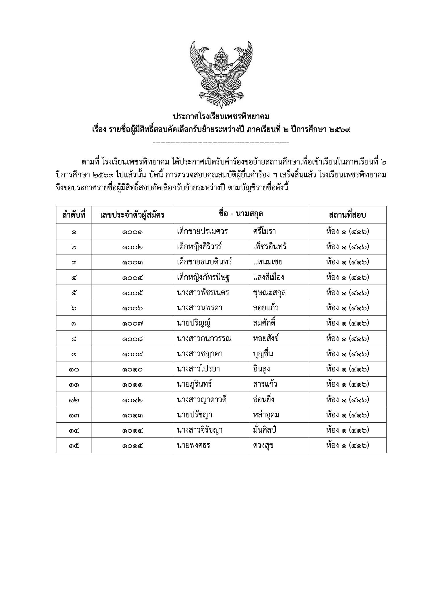 ประกาศรายชื่อผู้มีสิทธิ์สอบย้าย แผ่นที่ 1