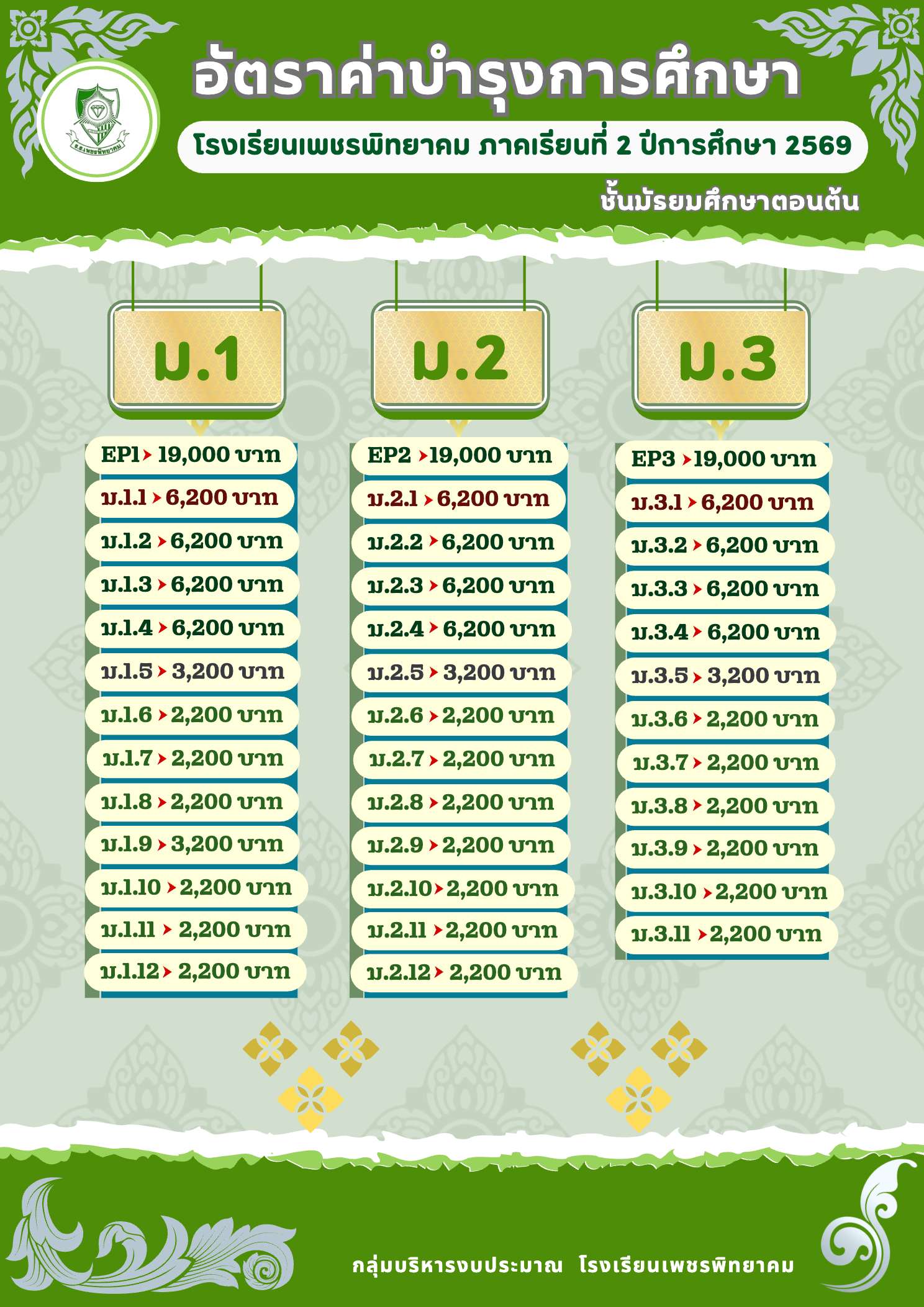 เอกสารหน้า 2