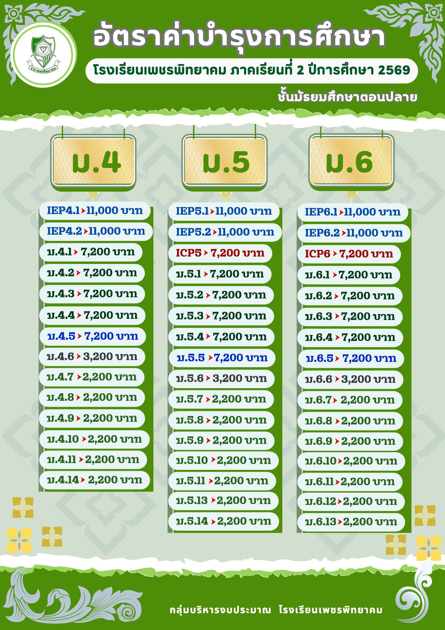 เอกสารหน้า 3